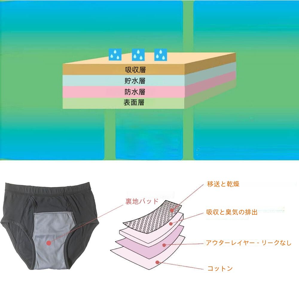 Amazon | 介護用 男性用 洗える尿漏れパンツ オープンタイプ 通気性