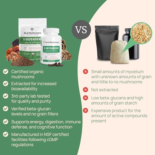 Real Mushrooms 5 Defenders Mushroom Complex – Organic Adaptogenic Mushroom Blend with Chaga, Reishi, Turkey Tail, Maitake & Shiitake for Wellness Support - Mushroom Beta Glucan Capsules - 200 Count - Image 4