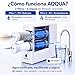 Imagen de AQQUA FRESS 600GPD