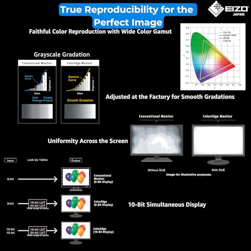 Image of EIZO ColorEdge CS2731 Monitor for PC 27 Inch IPS Display 2560x1440 WQHD with 99% Adobe RGB, USB-C 60W, Factory Calibrated Color Accuracy, 60Hz, Professional for Photo Editing & Design Work