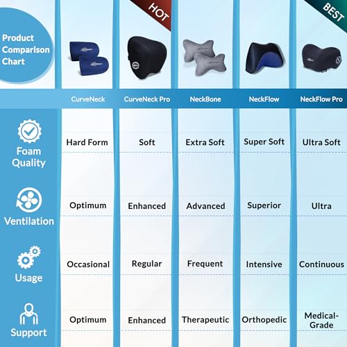 Image of Neodrift 'NeckFlow Pro' Ergonomic Car Neck Pillow Full Curved Concave Design and Adjustable Strap for Ultimate Comfort and Neck Relief - Super Comfy and Supportive Car Headrest Cushion (Color- Black)