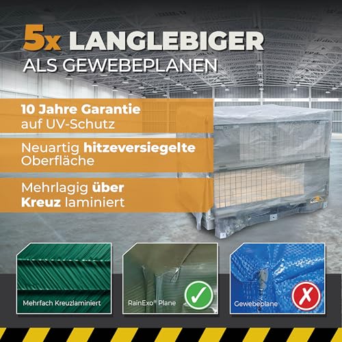 RAINEXO® Gitterbox & Paletten Abdeckhaube | Abdeckplane Transparent + 2 Reißverschlüsse | 125 x 85 x 98 cm | Wasserdicht, Frost & UV-beständig