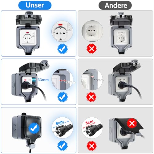Außensteckdose IP66 – Mit Schalter & Klappdeckel, Wetterfest, 16A