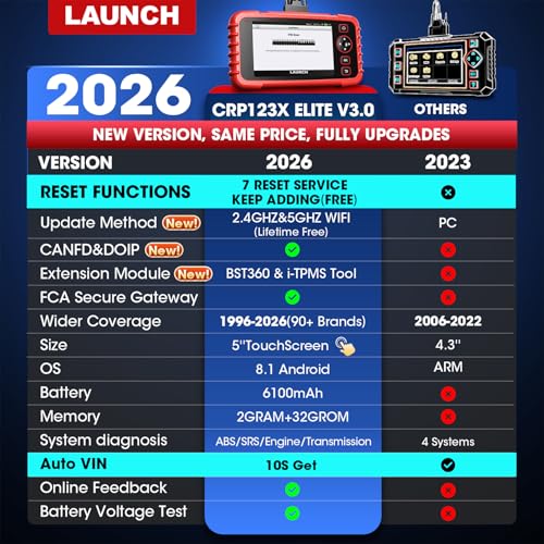 Launch OBD2 Scanner CRP123X V3.0 Elite, 2026 Lifetime Free WiFi Update Scan Tool, FCA SGW, CANFD&DoIP, SAS/Throttle/Brak - Additional View