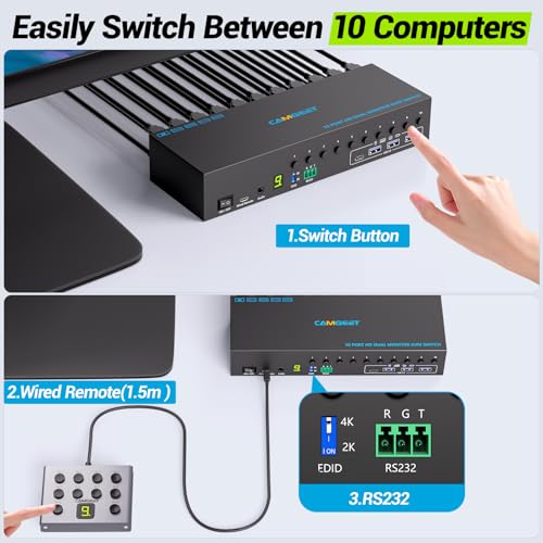 Image of 10 Port 8 Port 2 Monitors KVM Switch HDMI 4K@60Hz EDID Simulation, USB 3.0 Dual Monitor KVM Switch 2 Monitors 8 Computers 10 Computers,4 USB3.0 Ports, Audio,RS232,Wired Remote,12V Power,10 USB Cables