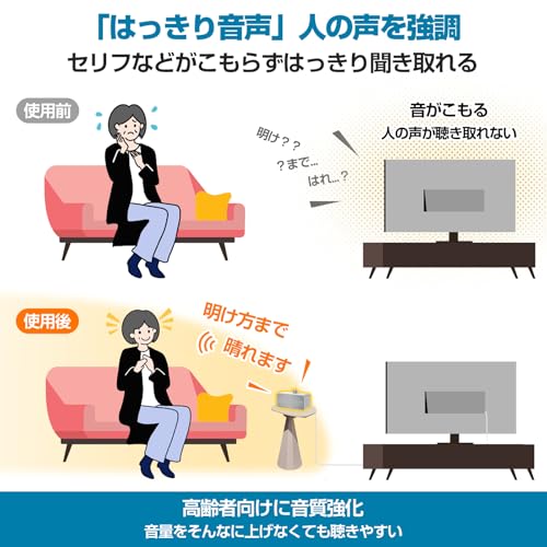 Skybest SK09 テレビスピーカー の商品画像 3