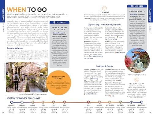 Lonely Planet Japan 18