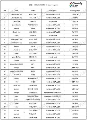 Cloudy Bay 40W 6-Head Led Dimmable Track Light Kit,3000K/4000K/5000K Selectable 3000Lm Cri90,Flexibly Rotatable Light Head For Accent Decorative Lighting,Black #TOP4