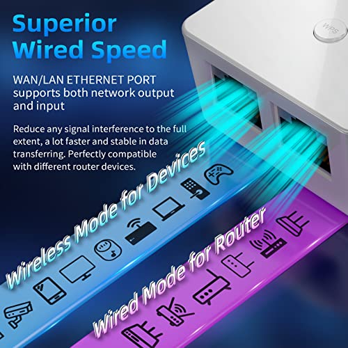 2023 Upgraded Wifi Extender Signal Booster For Home - Up To 9956 Sq.ft Coverage - Long Range Wireless Internet Repeater And Signal Amplifier With Ethernet Port - 1 Tap Setup, 5 Modes, 40+ Devices #TOP5