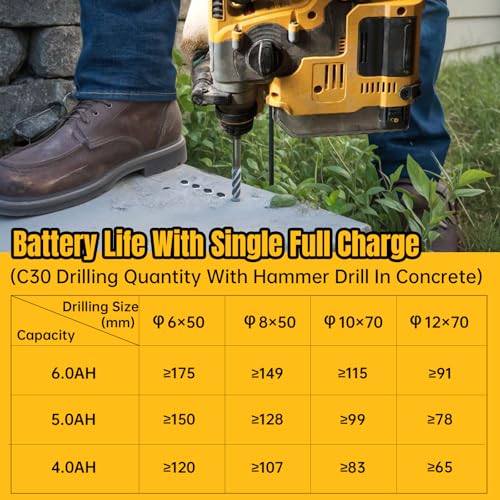Image of True Capacity Replacement Battery Compatible with Dewalt 20V Max Tool, Automotive Grade Lithium Ion Cells, V0 Highest Grade Fireproof Case, Longer Runtime - 5.0AH, 2 Pack
