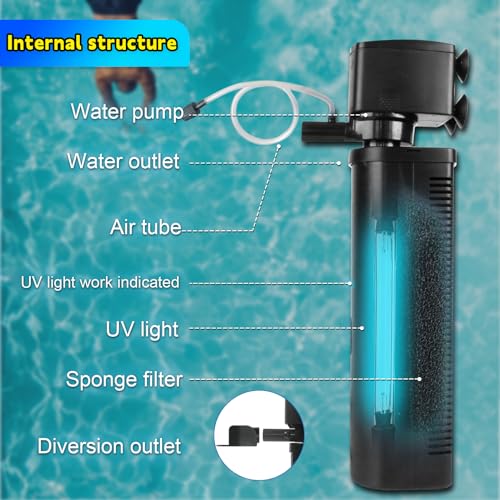 Coospider-Repta LARGE FISH TANK FILTER FOR 75-200 GALLON 600Gph Uv Aquarium Filter For 75-200 Gal Tank, Large Fish Turtle Tank Green Water Clean Machine Submersible Canister Filter Powerful Pump Pond Filter thumb #6