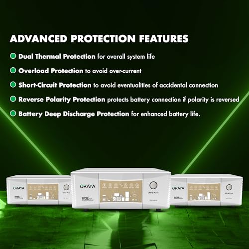 Image of Okaya Inverter & Battery Combo (Ultra Pure TSW 1500 True Sine Wave 1250VA /12V with Pro Power+ OPTT29066 260Ah /12V) Inverter with Battery for Home, Office & Shops