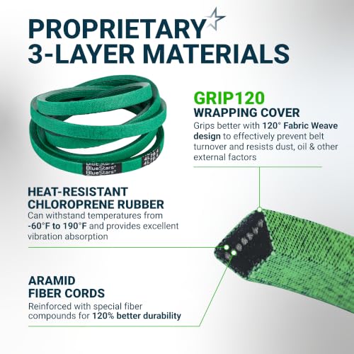 Image of [Upgraded Grip120] BlueStars 754-06434 Deck Belt | Aramid Cord | 1 /2x79.4 | For 36 Inch Deck Troy Bilt 36 Pony 36T Pony 36B Craftsman T85 T100 Mowers - Replaces CMXGZAM501100 490-501-M100