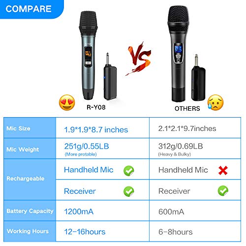 Wireless Microphone UHF Rechargeable(Work 13-18hs) Cardioid Dynamic Mic Handheld Wireless mic System for Karaoke, Singing, Stage, Interview, Church, PA Speaker, Amplifier, Mixer, Camera, Laptop, 164ft
