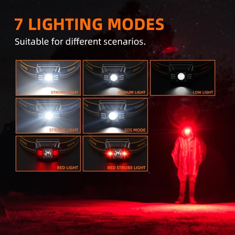 Grid of seven images showing the different light modes of the SuperFire headlamp: Strong, Medium, Low, Strobe, SOS, Red, and Red Strobe.