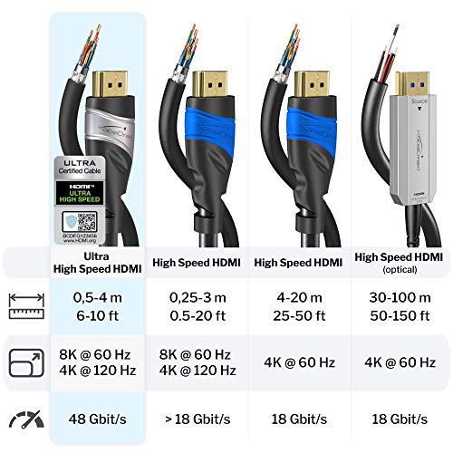 Image of KabelDirekt - 10K & 8K HDMI 2.1 Cable - 10ft, Certified | HDMI 2.1b - Ultra High Speed Cable for PC, PS5, Xbox, Monitor and TV - Black-Silver