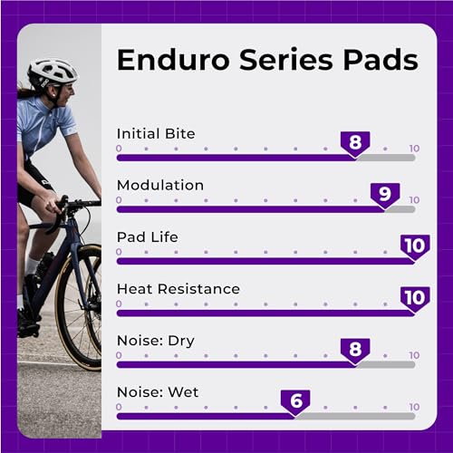 Cycle1st Bike Disc Brake Pads Compatible with SRAM 4-Piston Caliper: Guide G2 Ultimate RSC RS R T AVID XO Trail Elixir 9 7 - for Mountain Bikes/MTB/eMTB E72 (Ceramic: 1 Pair) - Thumbnail 6