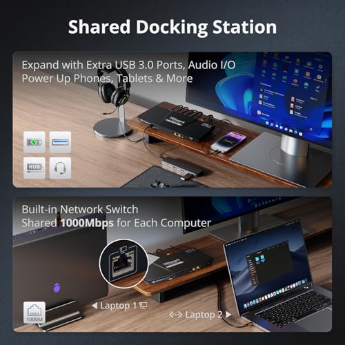 Image of TESmart 8K@60Hz USB C KVM Switch 2 Laptops 1 Monitor, USB3.0 KVM Switch 2 Ports 4K@144Hz, Type C 60W Charging for Laptop, 1G Ethernet, EDID, Hotkey Switch, ADI Chip for Gaming & Home Office
