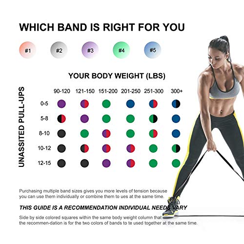 RitFit Pull Up Assist Band - Premium Resistance Band for Pull Up Assistance, Resistance Training, Body Stretching, Powerlifting, Mobility Training (#7 Four Levels of Resistance Combo Pack)