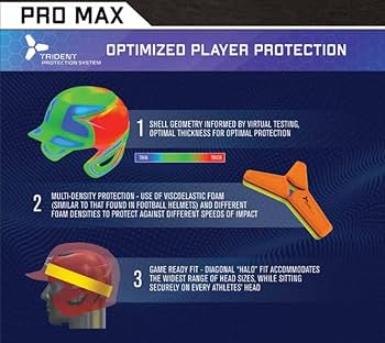 EASTON バッティング用ヘルメット ブラック Amazon | Easton (イーストン) | PRO MAX バッティング