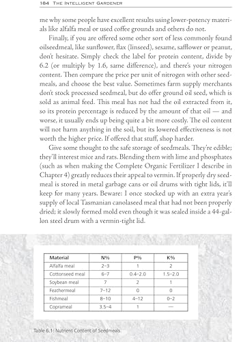 The Intelligent Gardener: Growing Nutrient-Dense Food - Image 7