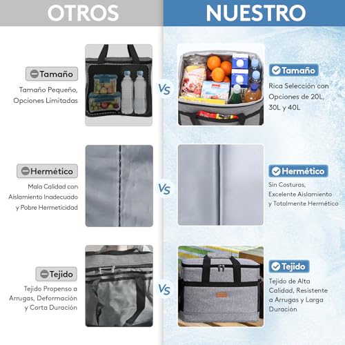 Miniatura 3 de Lifewit Nevera Portatil 30l, Bolso Neveras Isotermica Para Hombre, Grande Bolsas Termica Porta Alimentos, Cooler Bag Tela Plegable Para Playa, Camping, Viaje, Trabajo, Picnic, Gris