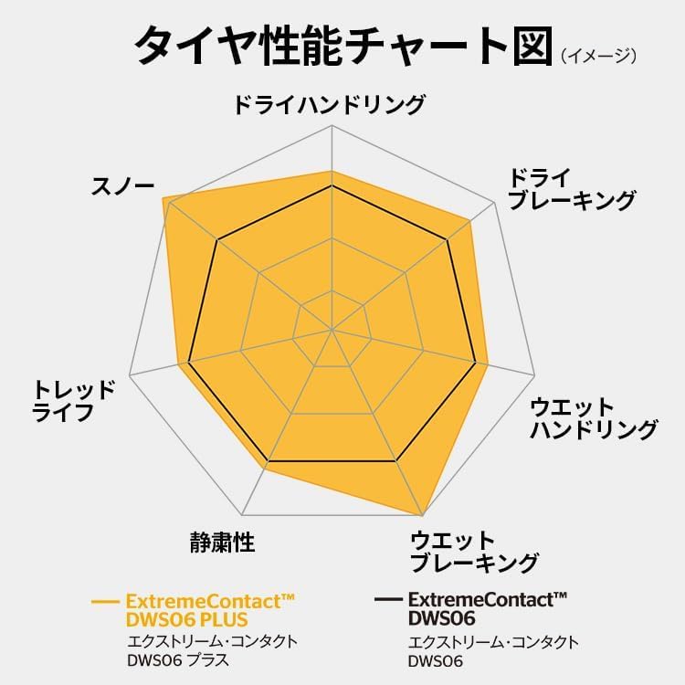 Amazon.co.jp: コンチネンタル(Continental) エクストリームコンタクト