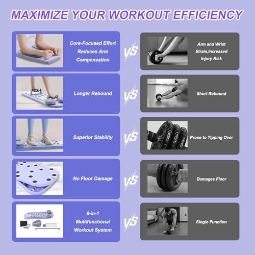 TfruKiet Pilates Board の商品画像 6