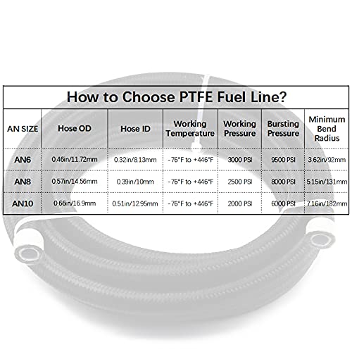 AN -10 AN10 Teflon Flex PTFE Acero Inoxidable Trenzado Manguera De