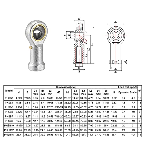 The 26 Best Rod End Bearings of 2024 [Verified] Cherry Picks