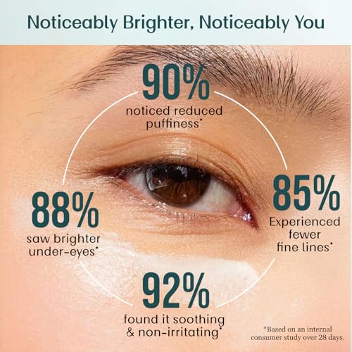 Image of Under Eye Cream I Reduces Dark Circles, Puffiness & Fine Lines | 5% Peptides, 4% Caffeine & 3% Bakuchiol | Brightening & Wrinkles Eye Serum for Men & Women I Visible Results in 14 Days | 15ml