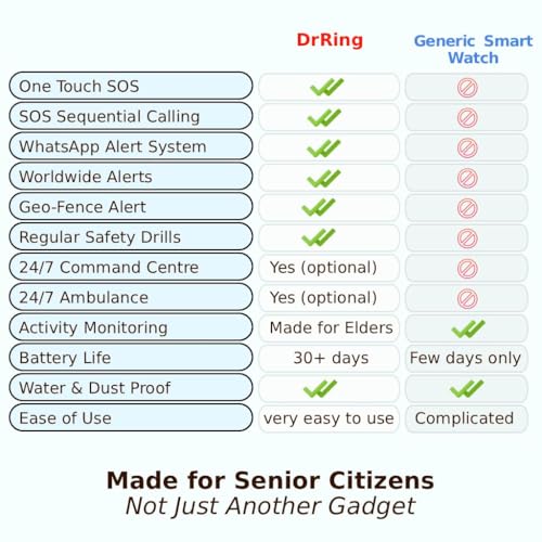 Image of DrRing Wearable SOS Emergency Alert Button for Seniors | Pendant with Whatsapp Alerts | 30-Day Battery | Free 12-Month Subscription | (Android Only)