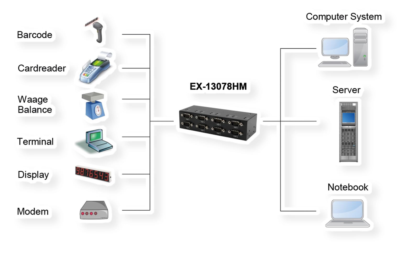 EX-13078HM USB 2.0 zu 8 x Seriell RS-232 FTDI Chip-Set Metallgehäuse