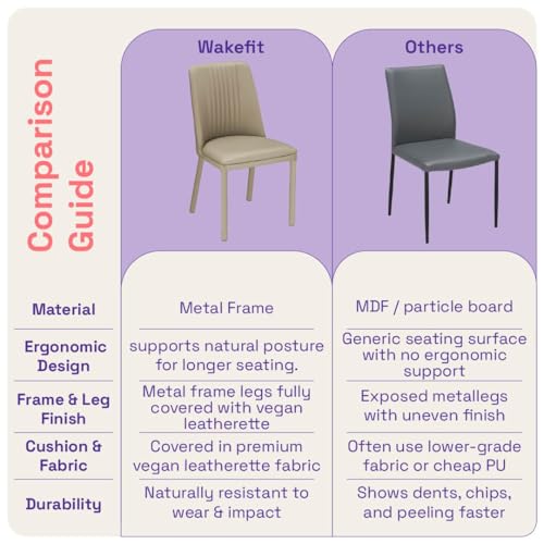 Image of Wakefit Taco Metal Dining Chair I Set of 2 I Leatherette Beige