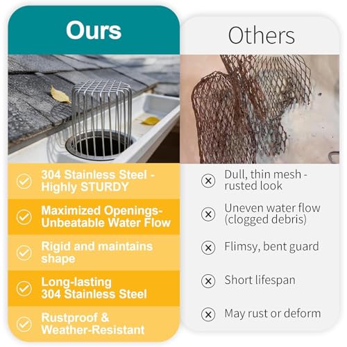 Image of Rust-Resistant Metal Wire Grid Drain Outlet Stopper with Anti-Rat Design, Prevents Clogs & Rodent Entry For 70-75mm Diameter
