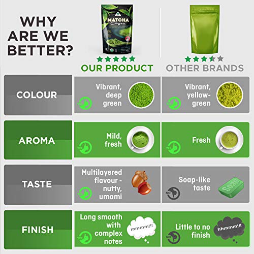 Organic Matcha Green Tea Powder [Usda Certified] Japanese Macha 100% Pure Highest Premium Grade [4Oz] Great For Smoothies And Baking #TOP2