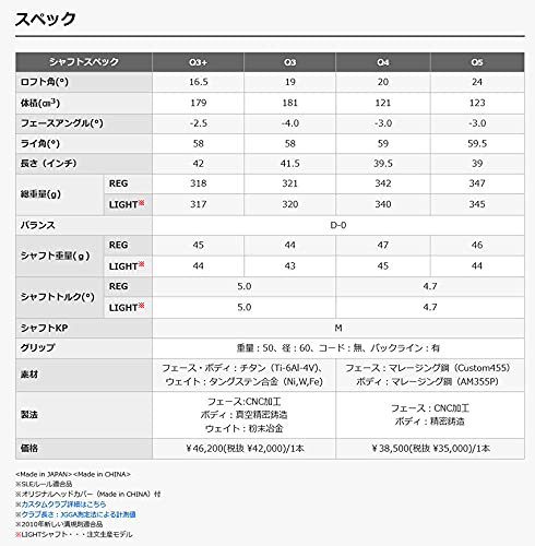 PRGR - キャリーズQ4 レギュラーシャフト　20° 中古】B：プロギア キャリーズQ ユーティリティ Q4 ロフト20