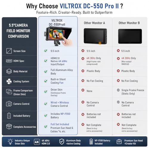VILTROX DC550 Pro II 5.5" 4K@60 HDMI2.0 Field Monitor Touch Screen(2026) - image 2