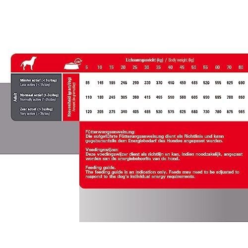 Prins ProCare Standard Fit - Hundefutter Trockenfutter 20 kg