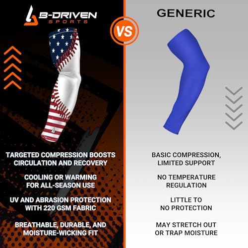 Miniatura 5 de B-Driven Premium Pro-Fit Sports - Manga de compresión para brazo (individual) con diseños patrióticos, mangas para brazo de béisbol, hombres,