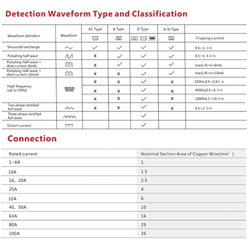 Disjoncteur de courant alternatif fuite 2P Type A 30mA interrupteur différentiel 25A