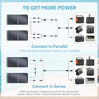 400W Portable Solar Panel for Most Power Stations, Foldable & Lightweight Solar Suitcase with Kickstands, 40V MC4 & Multi-Output for Solar Generators, RVs, Camping, and Outdoor Use