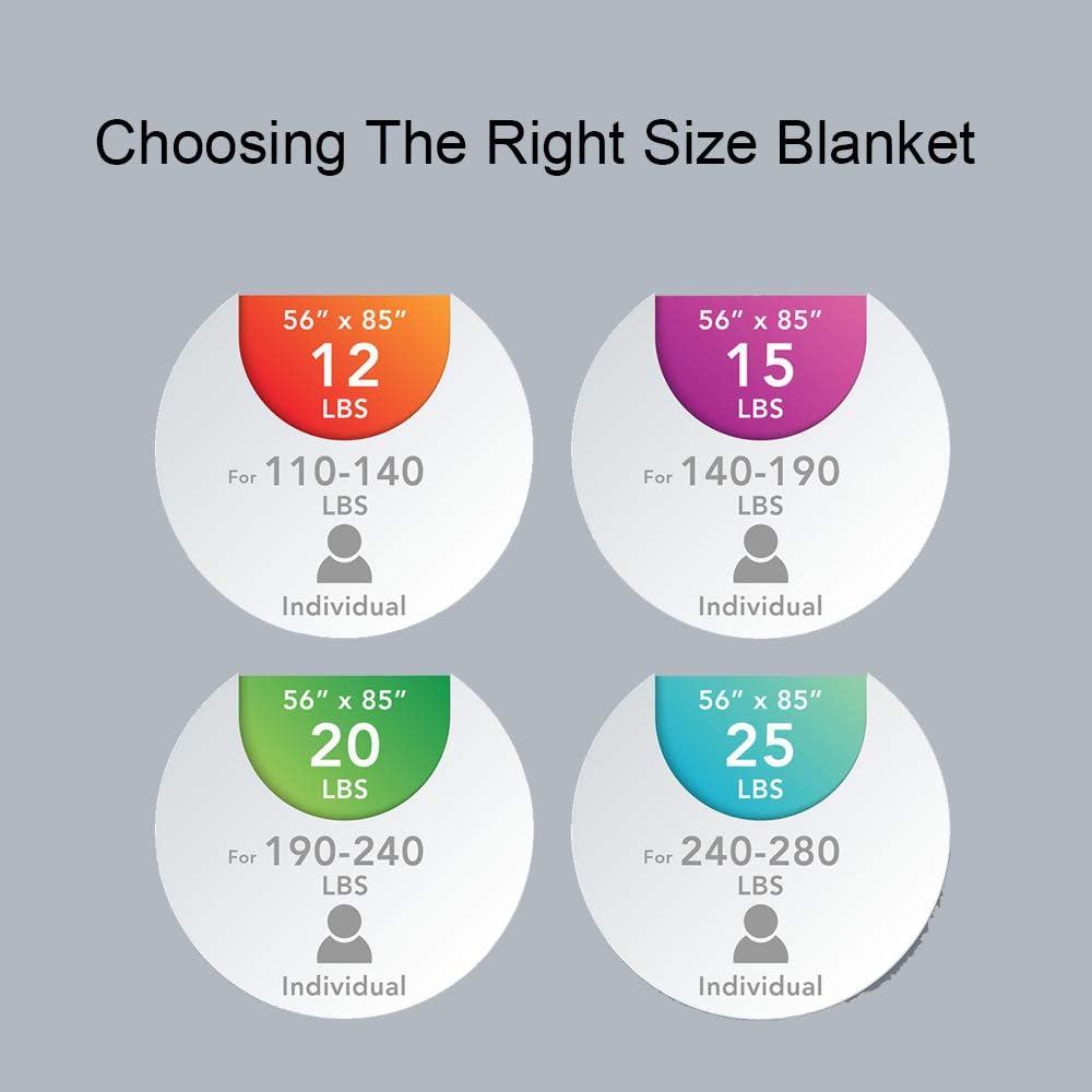 Best Deal Cheap 🛒 LUX LOVE LIFE LUXURY Premium Weighted Blanket with Removable Cover | Dream Blanket | Heavy Blanket | 25 lbs - 56 x 85 (Navy Color)