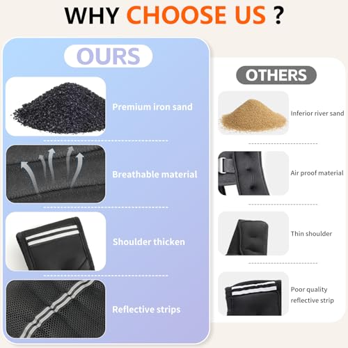 FUFF Womens Weighted Vest 15 lb