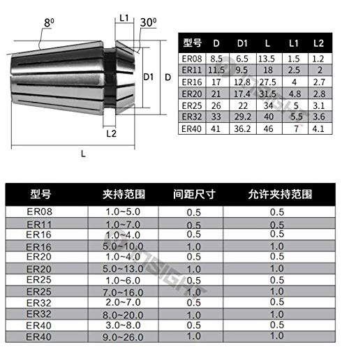 23 pezzi ER40 Set di pinze di serraggio MK3