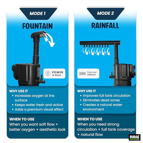 Image of Buraq Silent Fountain Aquarium Filter - 4-in-1 Submersible Pump for Filtration, Oxygenation, Wave & Fountain, 18W Powerful Water Flow 1000L /H, Multi-Mode Fish Tank Filter (1.5-2.5 FT Tanks)