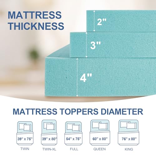 Eiayeebil 2 Inch Memory Foam Mattress Topper Twin, Mattress Pad Gel Infused Foam Bed Topper, Ventilated Soft Blue,Twin Size - Thumbnail 7
