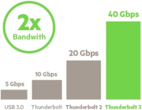Rear view of the Belkin Thunderbolt 3 Dock with all ports clearly labeled: Gigabit Ethernet, Audio In/Out, two USB-A 3.0, two Thunderbolt 3 (USB-C), DisplayPort, and DC In.