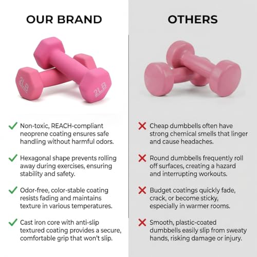 Image of KAKSS Neoprene Dumbbell Set of 2 (2 lb / 0.9 Kg Each), Pink Hex Dumbbells with Cast Iron Core and Non-Slip Coated Grip, Hand Weights for Home Workout Equipment and Gym Dumbbell for Women and Men