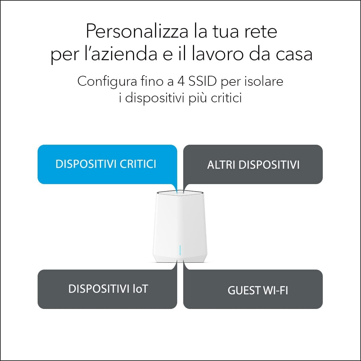 Router WiFi 6 Tri-Band AX5400 NetGEAR SXR50 Bianco - Dettaglio